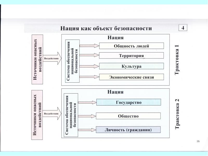 Безопасности нации. Нация-государство это. Нация как государство. Страна государство нация. Безопасность национальности.