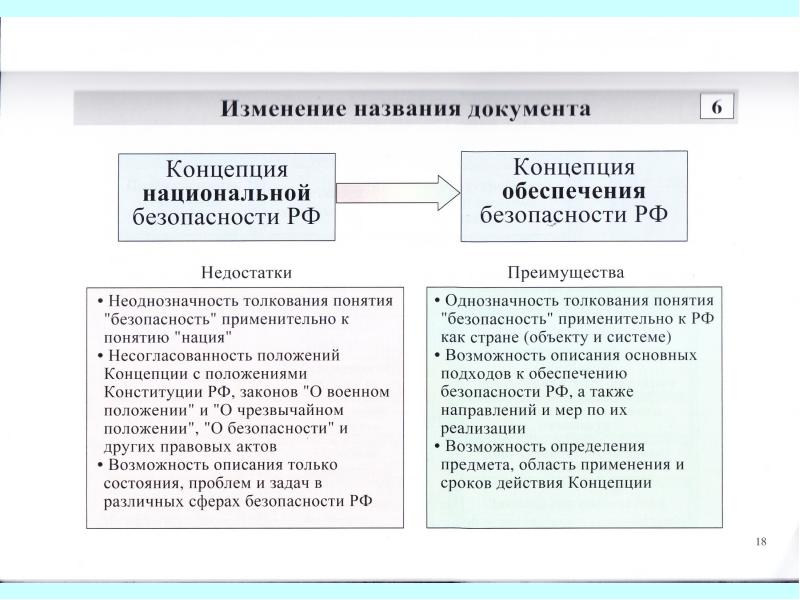 Проект концепции национальной безопасности