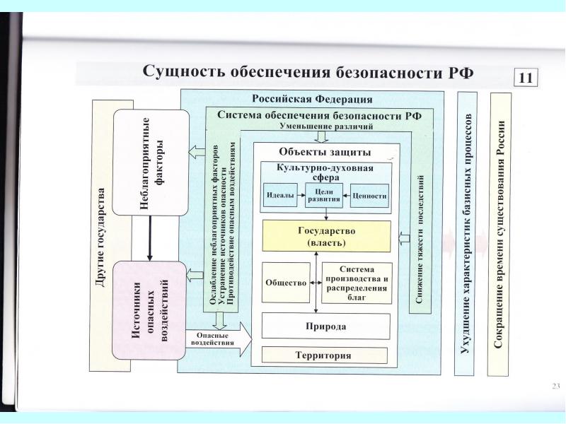 Система национальной безопасности сущность. Система обеспечения национальной безопасности. Система национальной безопасности Российской Федерации. Сущность нац безопасности. Система обеспечения национальной безопасности США.