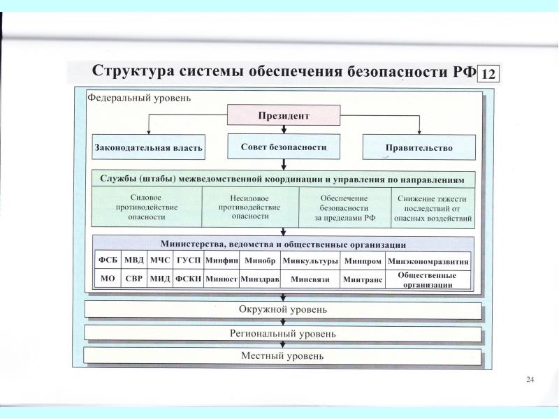 Система национальной безопасности рф презентация