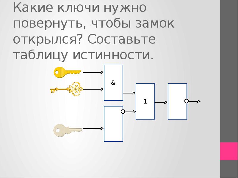 Анализ логических схем