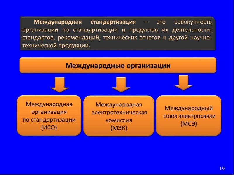 Российская организация стандартизации. Международная система стандартизации. Межгосударственные организации по стандартизации. Международные и национальные стандарты. Структура межгосударственной системы стандартизации.