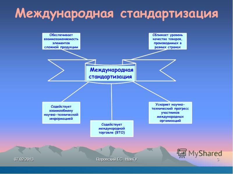 Стандартизация систем управления качеством презентация