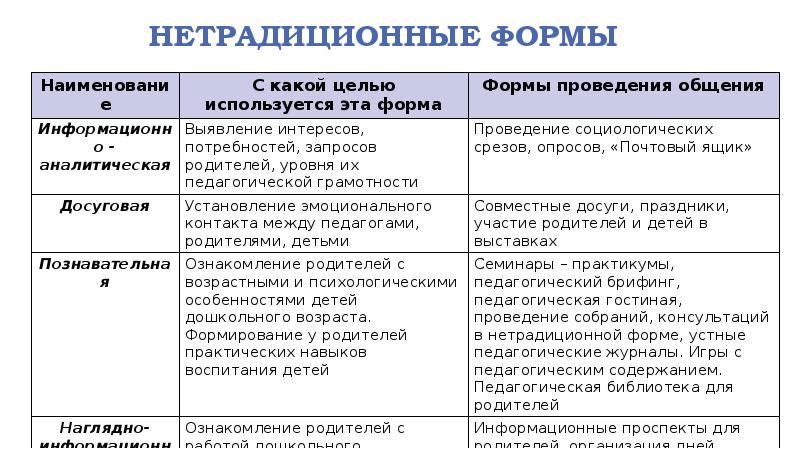 План изучения опыта семейного воспитания