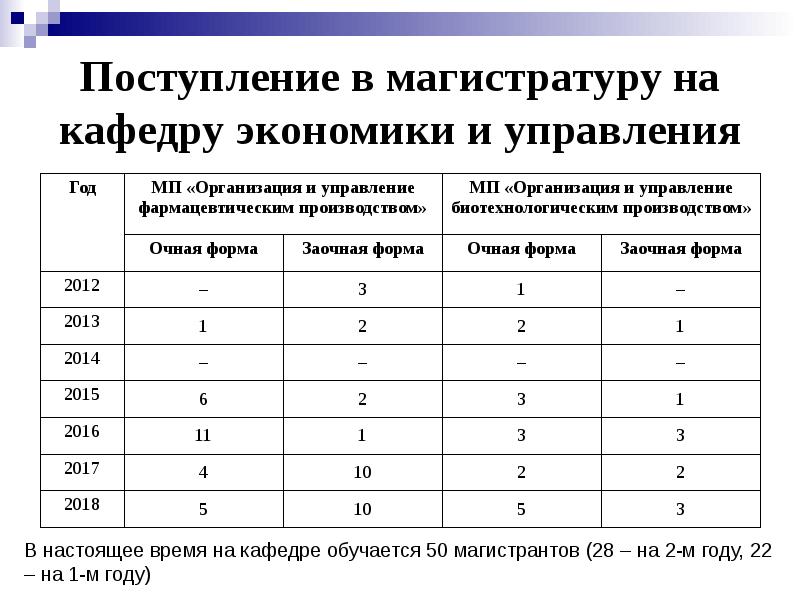 Магистратуру поступить легко. Поступление в магистратуру. Как поступить в магистратуру. Документы в магистратуру. Что нужно для поступления в магистратуру.