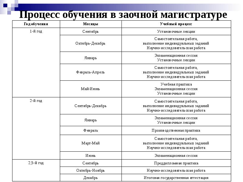 Валидационный мастер план фармацевтического предприятия