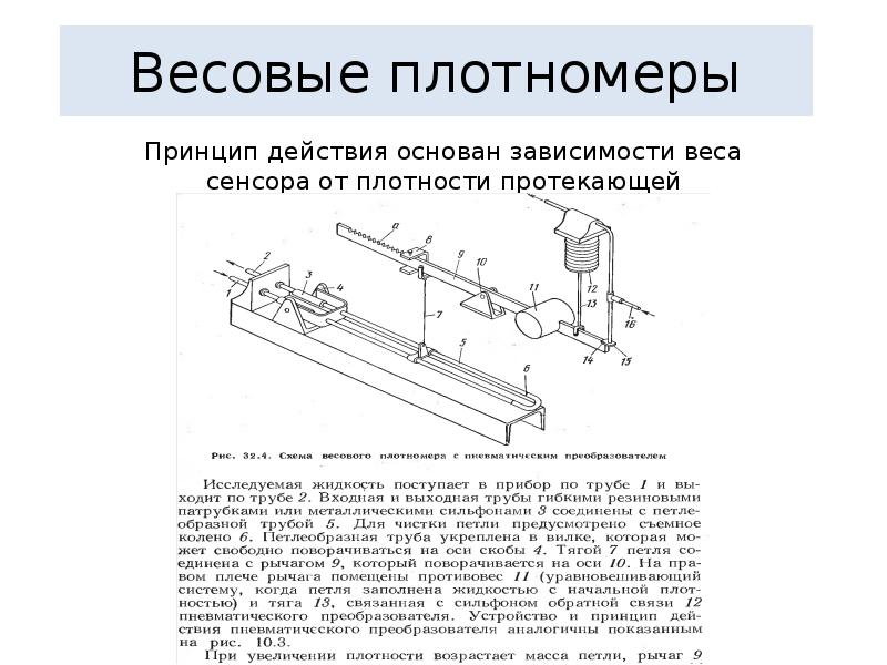 Гидростатический плотномер схема