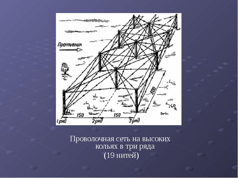 Кольях сеть. Кольях сеть. Проволочные сети на высоких кольях заграждения. Рыболовная сеть. Противопехотные невзрывные заграждения проволочная сеть.