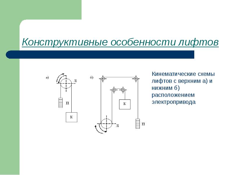 Кинематическая схема лифта