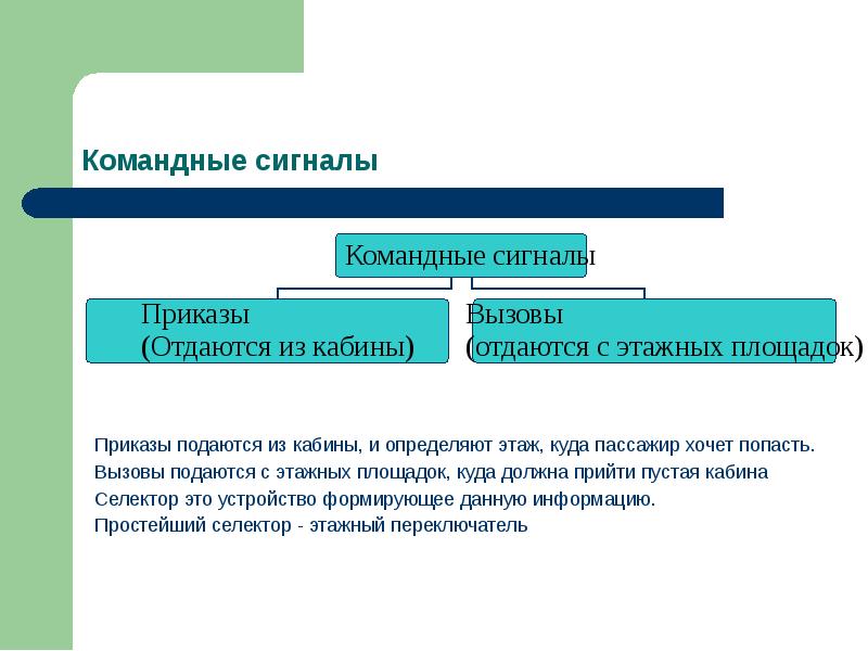 Лифтовая презентация о себе пример