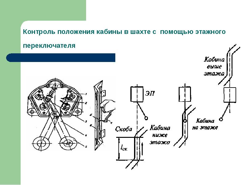 Схема управления лифтом