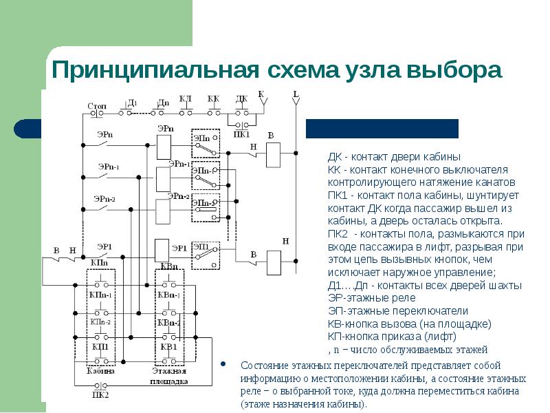 Схемы лифтов с описанием