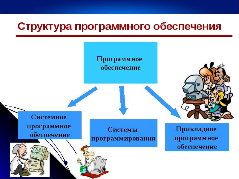 Какие объекты можно использовать в компьютерной презентации