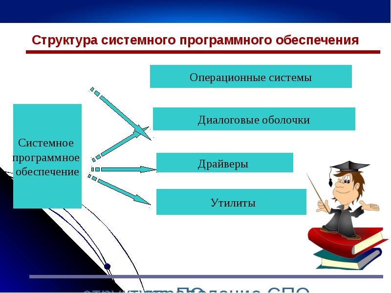 Что такое программное обеспечение какова его роль. Что такое программное обеспечение какова его роль