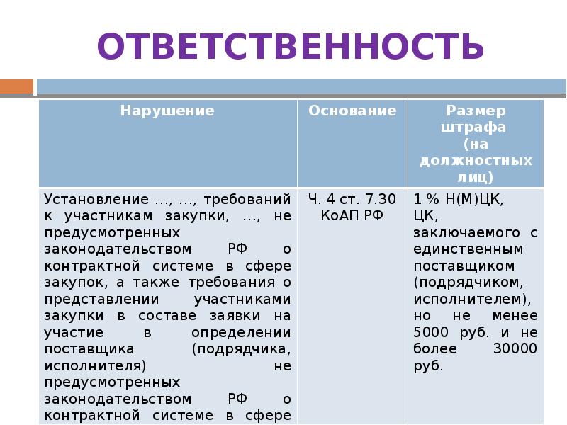 ОТВЕТСТВЕННОСТЬ