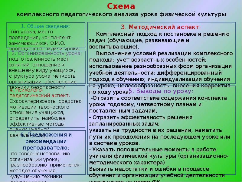 Схема педагогического анализа урока. Схема педагогического анализа урока физической культуры. Готовая схема педагогического анализа урока физической культуры. Психический анализ урока.