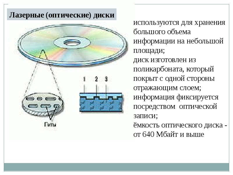 Кольца истории и национальная память презентация