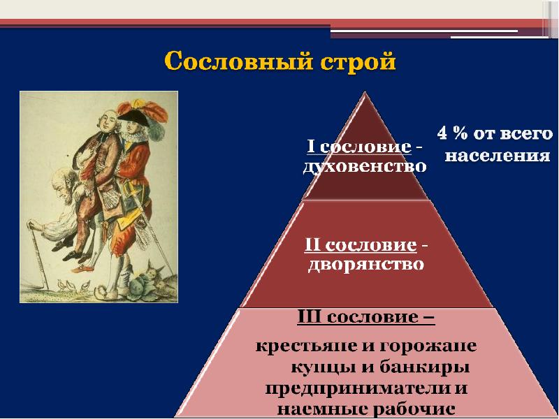 Причины и начало великой французской революции презентация 8 класс