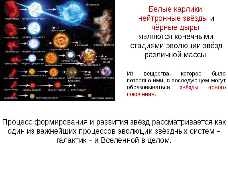 Формирование звезд презентация