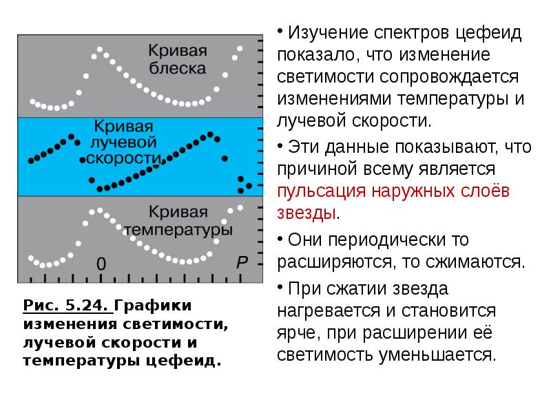 Звезды переменные и нестационарные звезды презентация