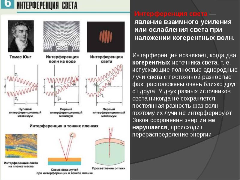 Интерференция явление характерное для. Интерференция физика 11 класс. Явление интерференции света. Дисперсия интерференция дифракция света. Интерференция света световые волны.