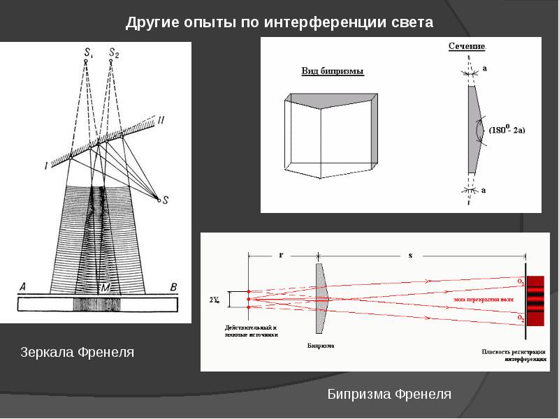 На рис показана интерференционная схема с бизеркалами френеля угол между зеркалами 12