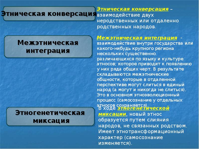 Обозначающий процесс сложения этноса. Теории происхождения этносов. Способы возникновения этносов. Возникновение этноса. Взаимодействие этносов.