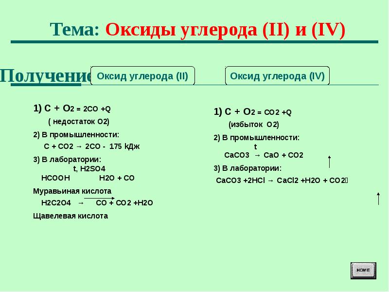 Оксид углерода схема