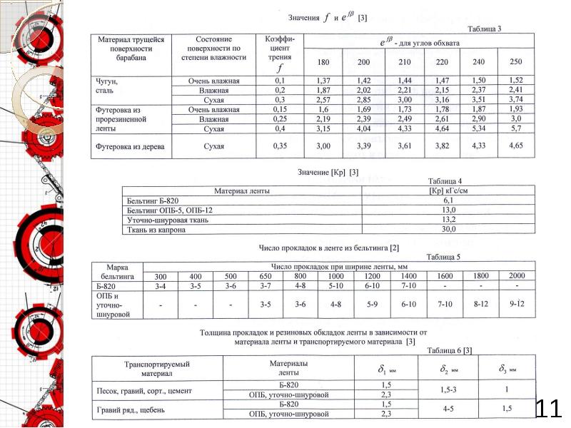 Ширина ленты. Трущиеся материалы таблица.