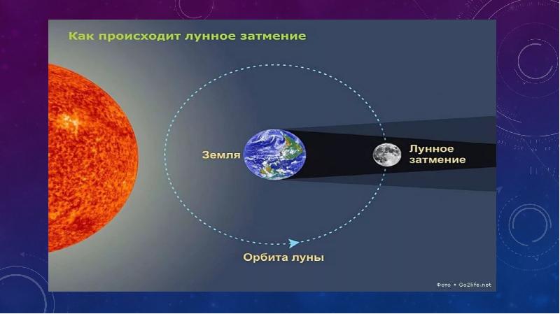 Лунно земные связи презентация