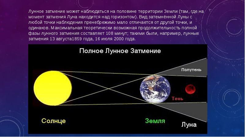 Подготовьте презентацию по теме солнечные и лунные затмения по физике