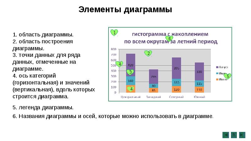 Диаграммы с областями это