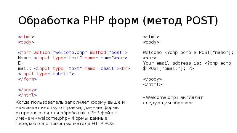 Формы html файл. Метод Post. Метод php. Метод пост в php. Методы формы html.