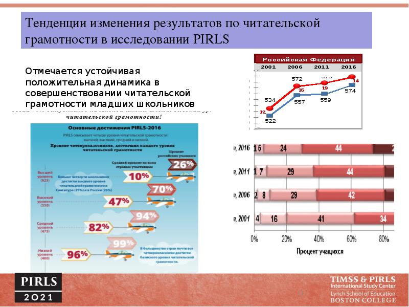 Читательская грамотность зарок 9 класс ответы. Читательская грамотность заставка.