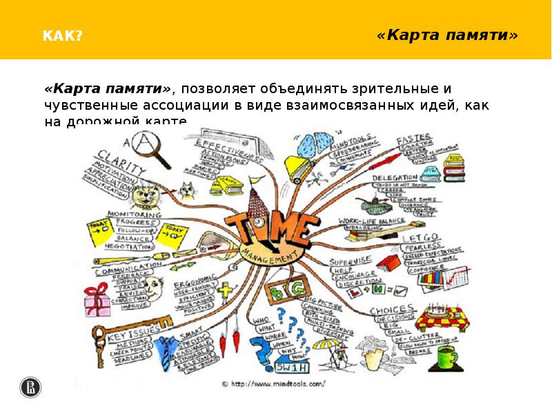 Правила визуализации презентации