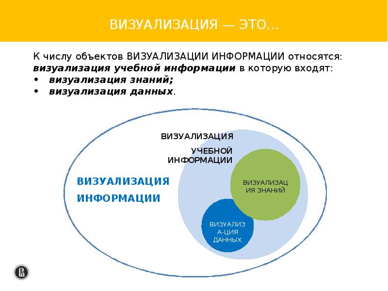 Презентация как форма визуализации