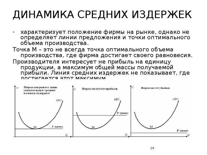 Если изобразить на одном рисунке графики предельных и средних издержек то они