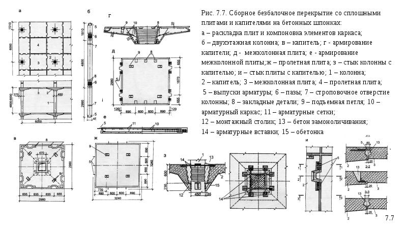 Плиты перекрытия презентация