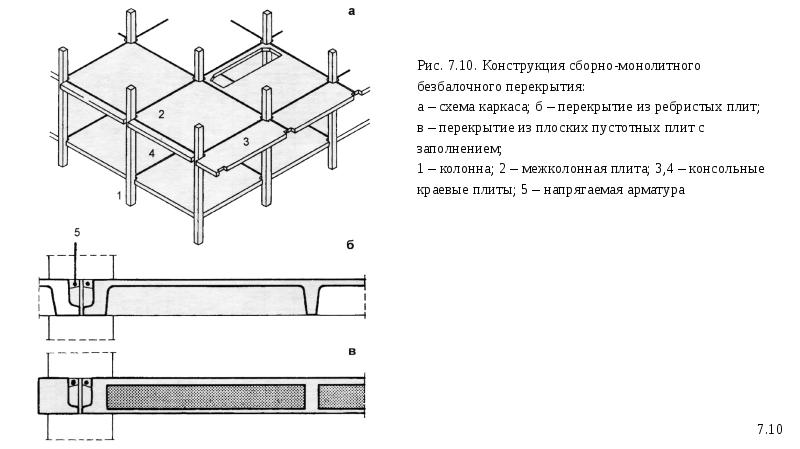 Армирование кессонного перекрытия чертеж