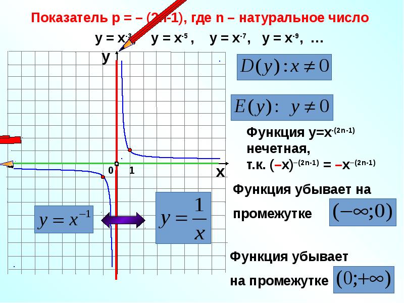 Функции алгебра 8. Функции Алгебра. Функции его графики Алгебра. Графики функций 10 класс Алгебра. Задачи на функции Алгебра.