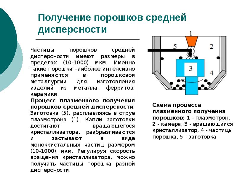 Дисперсность порошка. Плазменное распыление порошков схема процесса. Получение порошков. Плазменное центробежное распыление порошков. Плазмохимический метод синтеза порошка.