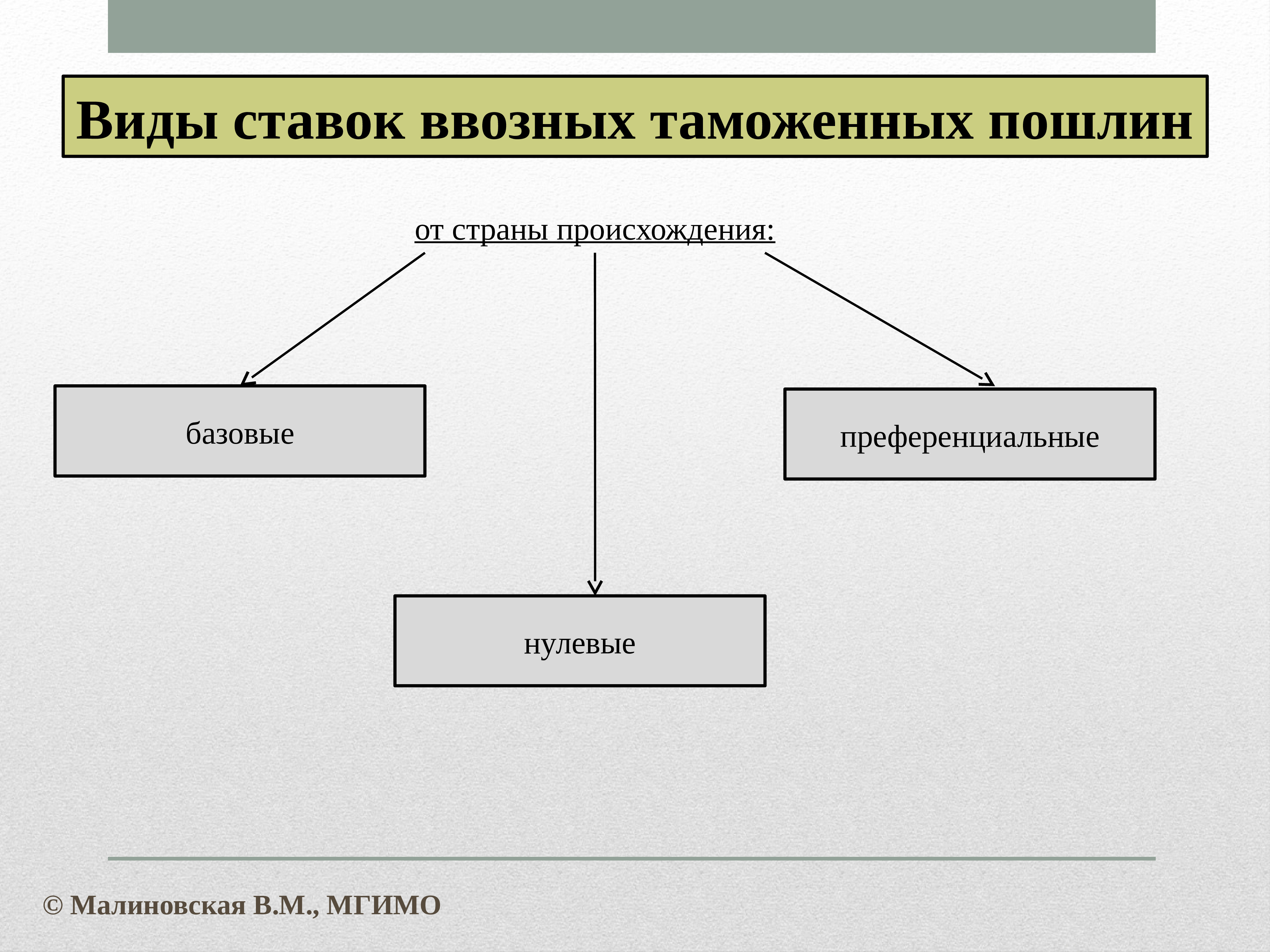 Происхождение таможенного тарифа презентация