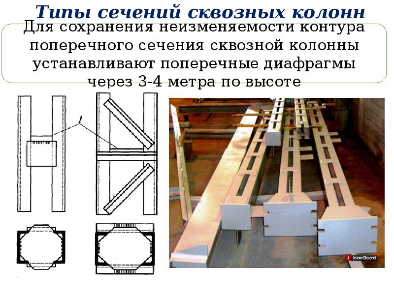 Включи конструкцию. Типы сечения колонн. Презентация металлоконструкций. Сечения сквозных стержней. Рамы сквозного сечения.