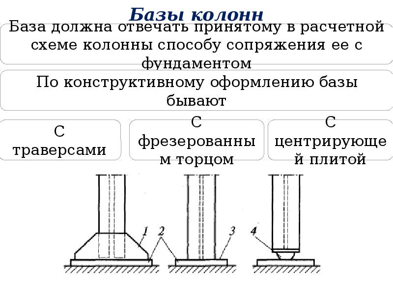 Включи конструкцию. База колонны на растяжение. Центрально-растянутые колонны. Сварная тяга металлоконструкция работающая на растяжение.