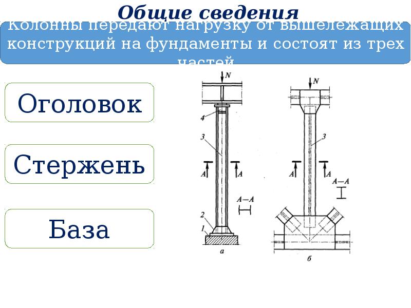 Включи конструкцию. База колонны на растяжение. Центрально-растянутые колонны. Сварная тяга металлоконструкция работающая на растяжение. Полимерные стержней который работает на растяжение.