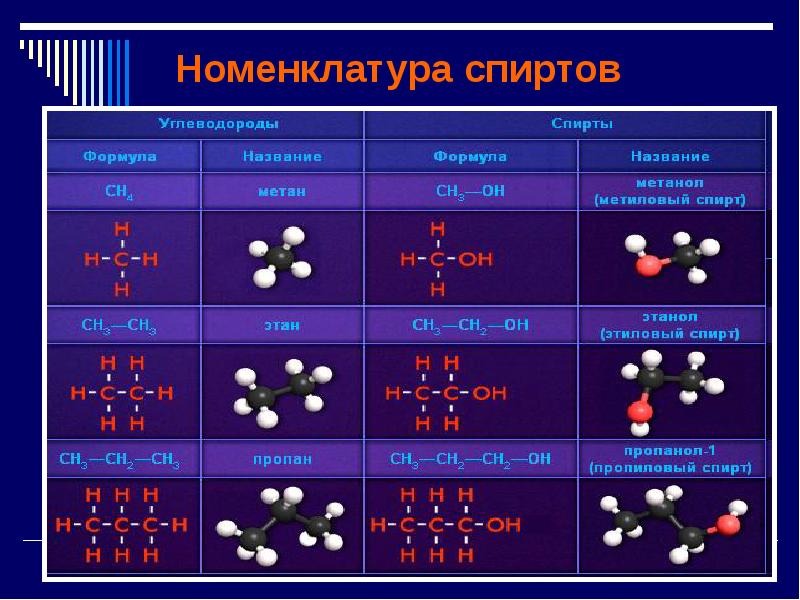 Презентация по теме спирты