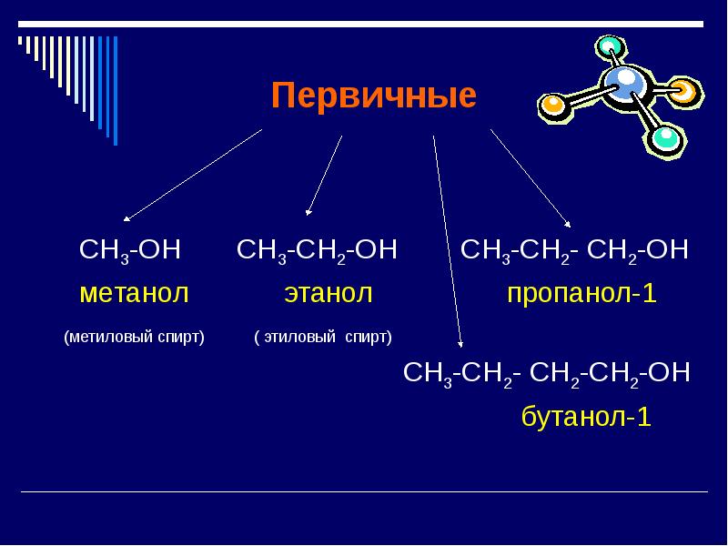 Презентация по теме спирты