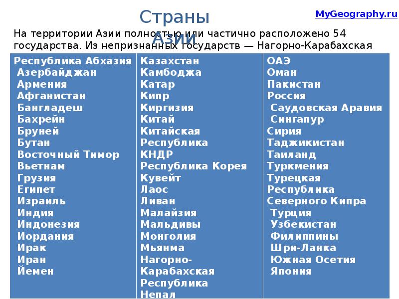 Азиатские страны. Какие страны относятся к Азии. Сколько стран на территории Азии. Государства Азии список. Азиатские страны список.