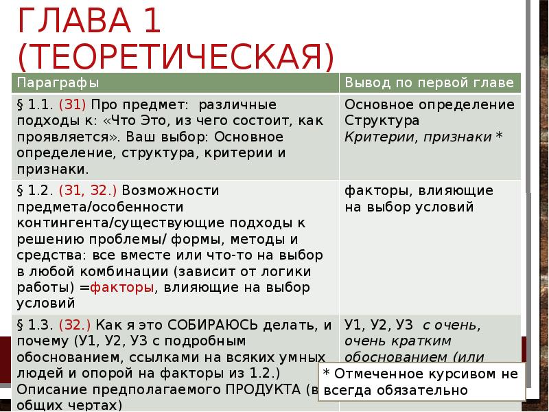Глава 1 (теоретическая) Глава 1 (теоретическая)