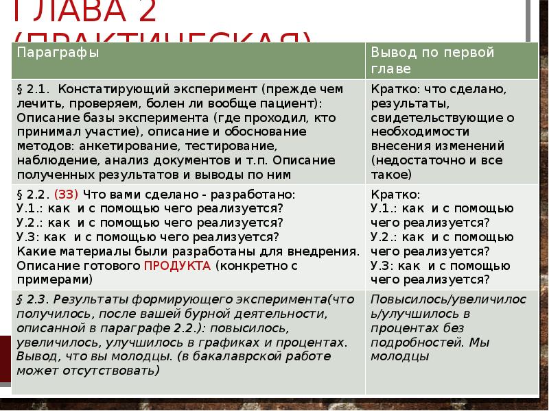 Глава 2 (Практическая) Глава 2 (Практическая)